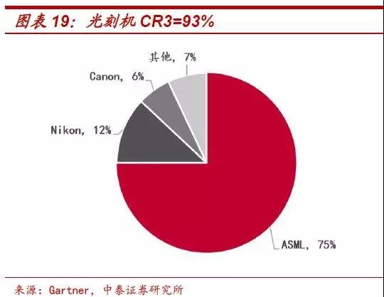 遏止中國半導體發展：傳美國明年擴大半導體設備出口管制