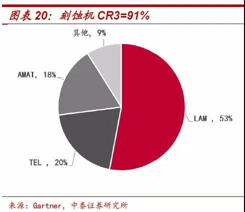 遏止中國半導體發展：傳美國明年擴大半導體設備出口管制