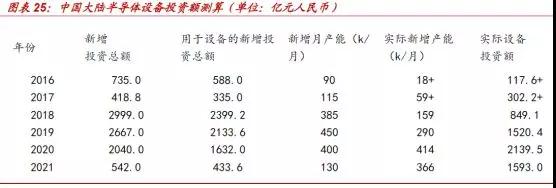 遏止中國半導體發展：傳美國明年擴大半導體設備出口管制