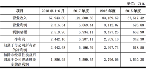 蘋果華為耳機供應商佳禾智能IPO 過度依賴境外營收或成上市軟肋