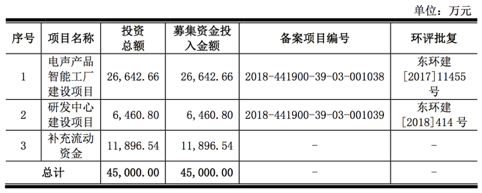 蘋果華為耳機供應商佳禾智能IPO 過度依賴境外營收或成上市軟肋