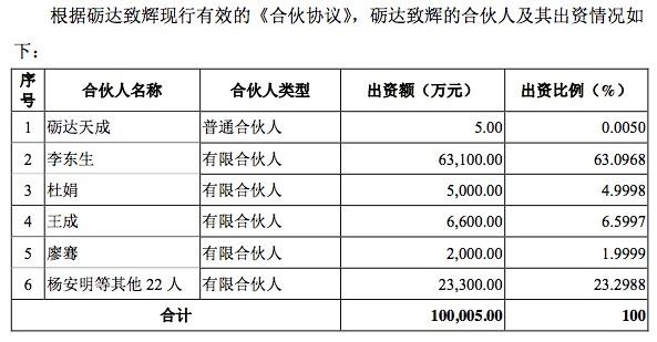 華星光電利潤跌近三成，TCL重組李東生因何“孤注一擲”？