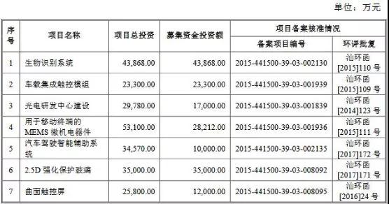 因擬更換會計師，信利光電IPO審核被取消，原擬募集資金22.89億元