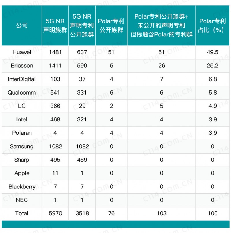 我們靠什么實現5G全球領先