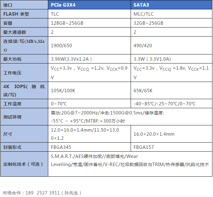 小尺寸高性能大容量，佰維BGA SSD 為 IoT物聯(lián)網(wǎng)提供更具競爭力的存儲解決方案