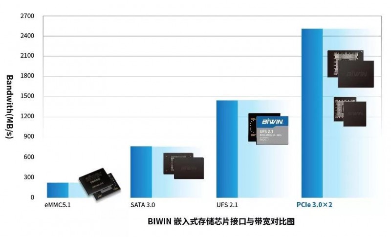 小尺寸高性能大容量，佰維BGA SSD 為 IoT物聯(lián)網(wǎng)提供更具競爭力的存儲解決方案