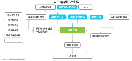 2018中國AI手機行業報告：AI芯片與AI算法已成為關鍵