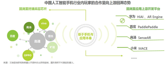 2018中國AI手機行業報告：AI芯片與AI算法已成為關鍵