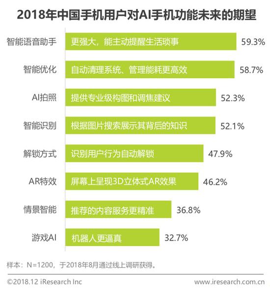 2018中國AI手機行業報告：AI芯片與AI算法已成為關鍵