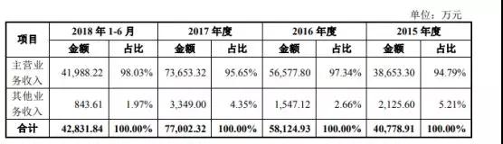 舜宇競爭對手宇瞳光學遞交招股書 擬募資5.44億元建設項目