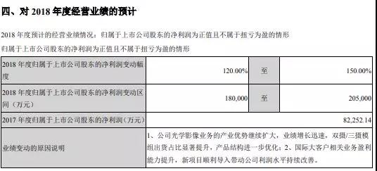 歐菲科技：正考慮在印度或海外其他地區設廠