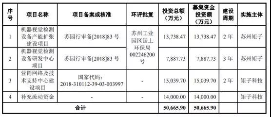 蘋果/華為/小米供應(yīng)商矩子科技遞交IPO申請(qǐng) 計(jì)劃融資5.07億元