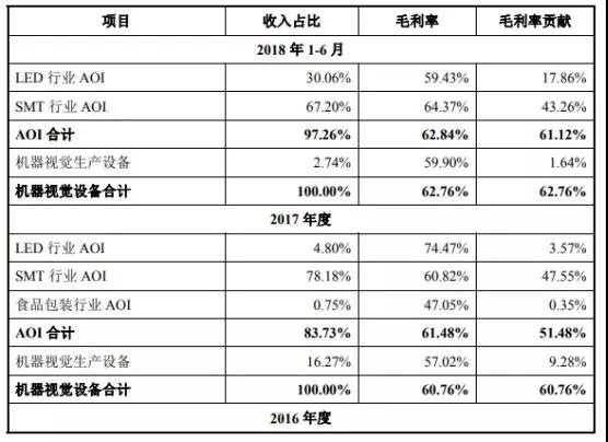 蘋果/華為/小米供應(yīng)商矩子科技遞交IPO申請(qǐng) 計(jì)劃融資5.07億元