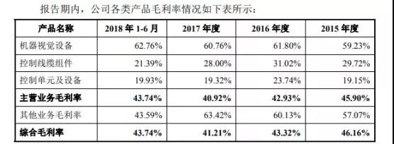 蘋果/華為/小米供應(yīng)商矩子科技遞交IPO申請(qǐng) 計(jì)劃融資5.07億元