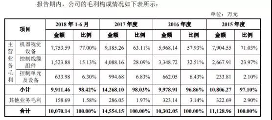 蘋果/華為/小米供應(yīng)商矩子科技遞交IPO申請(qǐng) 計(jì)劃融資5.07億元