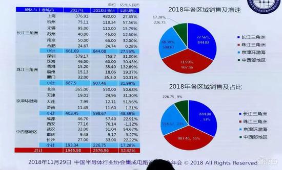 砸錢、搶人、搶公司 地方政府掀起芯片大戰