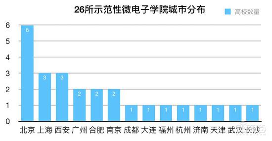 砸錢、搶人、搶公司 地方政府掀起芯片大戰