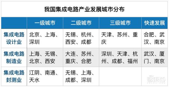 砸錢、搶人、搶公司 地方政府掀起芯片大戰