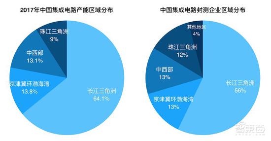 砸錢、搶人、搶公司 地方政府掀起芯片大戰