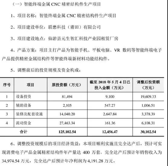 星星科技旗下聯懋子公司：反對集團轉移項目，變相關停銳鼎