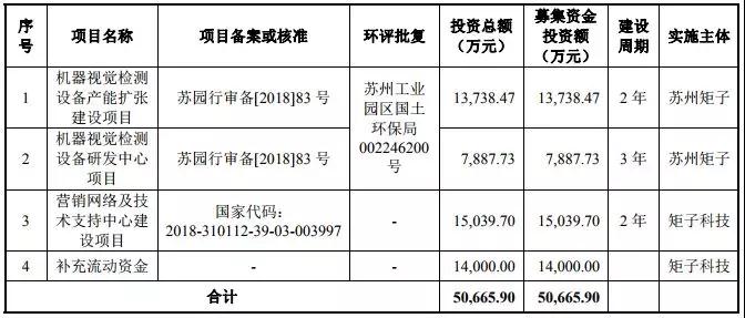 2018年手機產業鏈IPO企業總覽