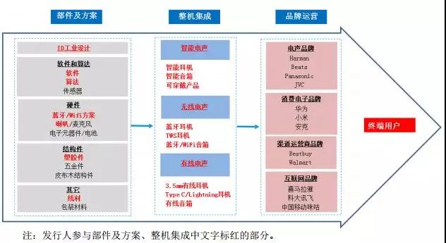 2018年手機產業鏈IPO企業總覽