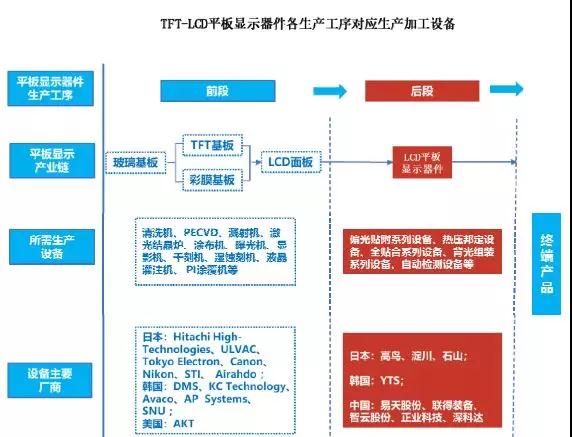 2018年手機產業鏈IPO企業總覽