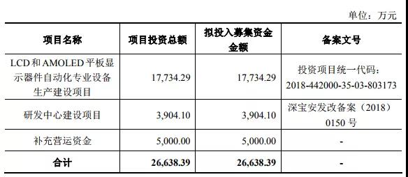 2018年手機產業鏈IPO企業總覽