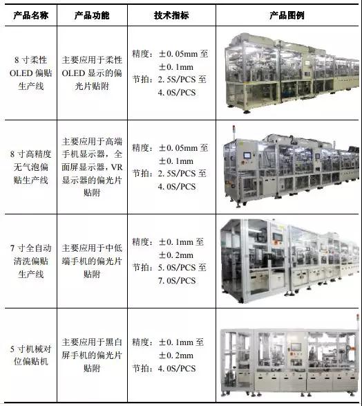 2018年手機產業鏈IPO企業總覽