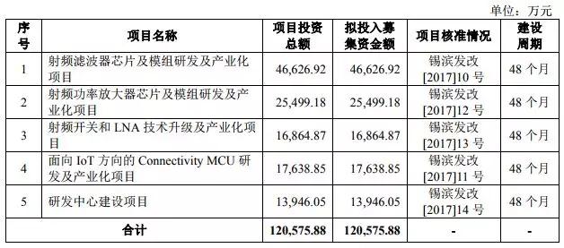 2018年手機產業鏈IPO企業總覽