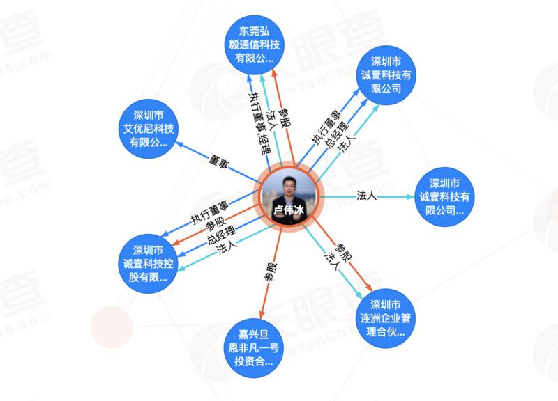 前金立總裁盧偉冰加盟 或助力小米拓展國際市場