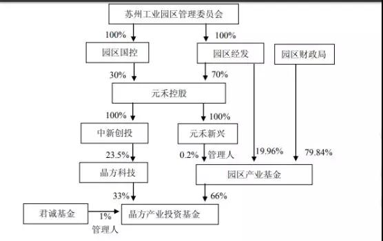 晶方科技