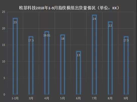 歐菲科技