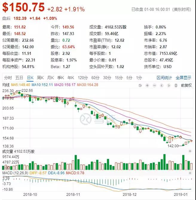 中國市場行情差，iPhone新機一季度再砍單一成