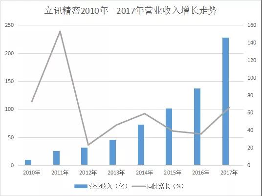 立訊精密