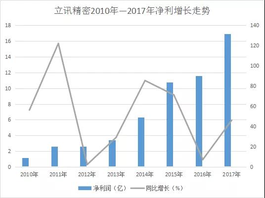 立訊精密