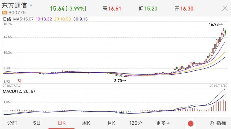 5G概念股持續走強 商業化將迎來風口還是阻礙？