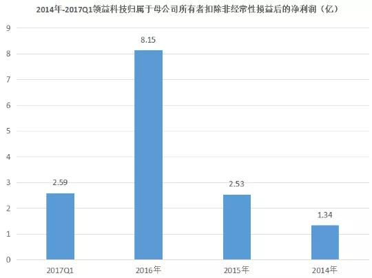 領益智造收購蘋果華為OV供應商賽爾康