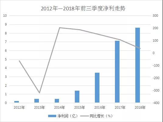 信維通信