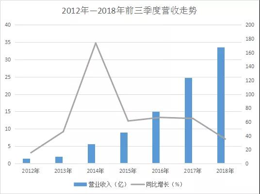 信維通信