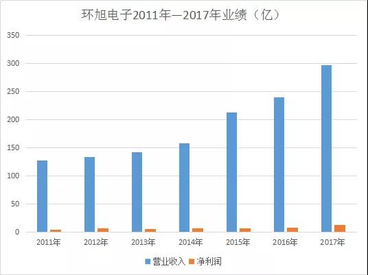 環(huán)旭電子