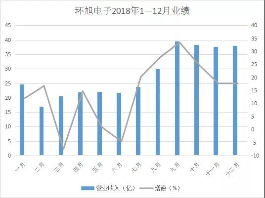 環(huán)旭電子