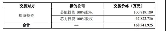 韋爾股份：芯能投資、芯力投資各100%股權已完成過戶手續