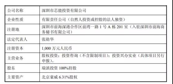 韋爾股份：芯能投資、芯力投資各100%股權已完成過戶手續