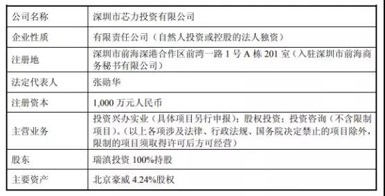 韋爾股份：芯能投資、芯力投資各100%股權已完成過戶手續