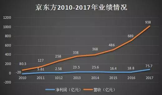 京東方成立合資公司生產微型LED產品 卡位下一代顯示技術