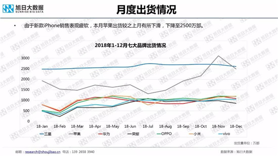 全球智能手機(jī)品牌及供應(yīng)鏈跟蹤報告