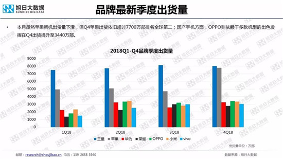 全球智能手機(jī)品牌及供應(yīng)鏈跟蹤報告