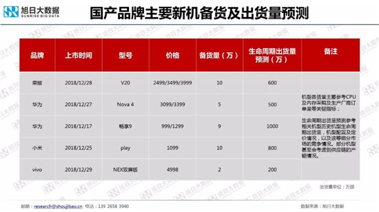 全球智能手機(jī)品牌及供應(yīng)鏈跟蹤報告