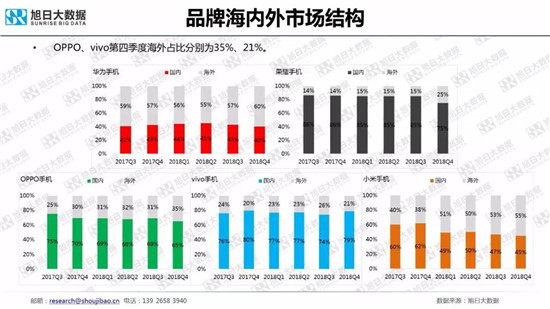 全球智能手機(jī)品牌及供應(yīng)鏈跟蹤報告